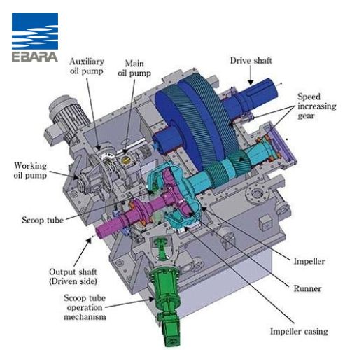 khớp nối thủy lực